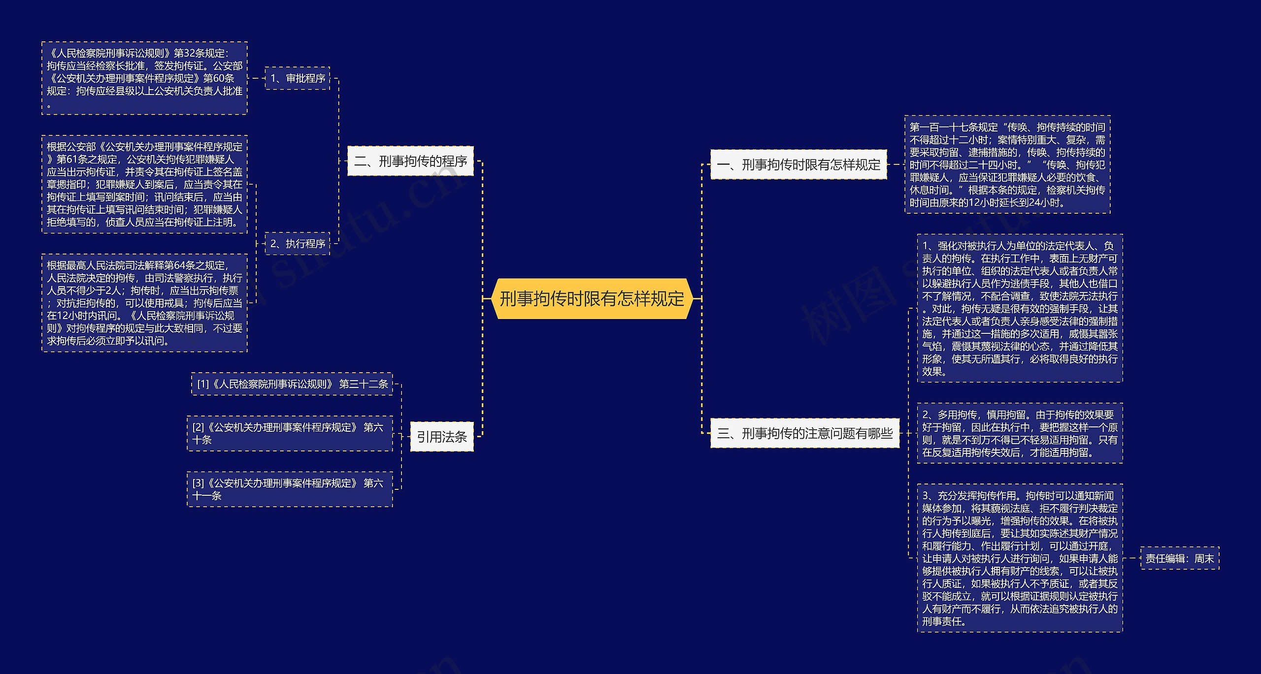 刑事拘传时限有怎样规定思维导图