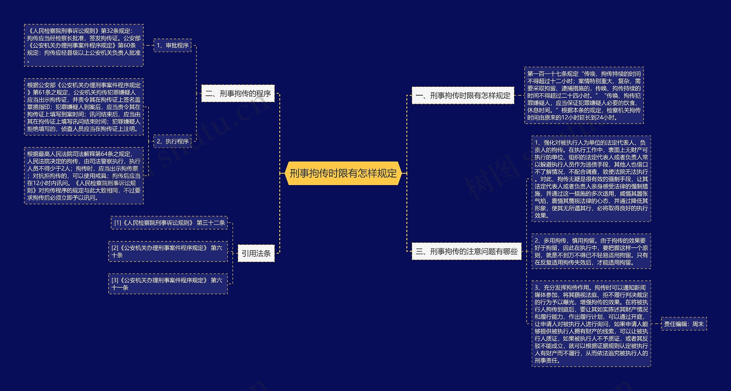 刑事拘传时限有怎样规定 刑事拘传时限有怎样规定