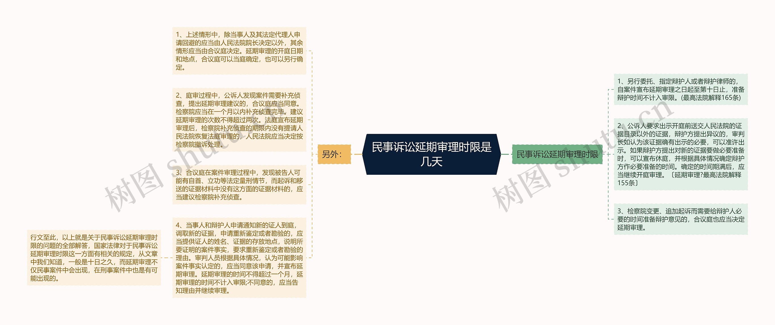 民事诉讼延期审理时限是几天 民事诉讼延期审理时限是几天