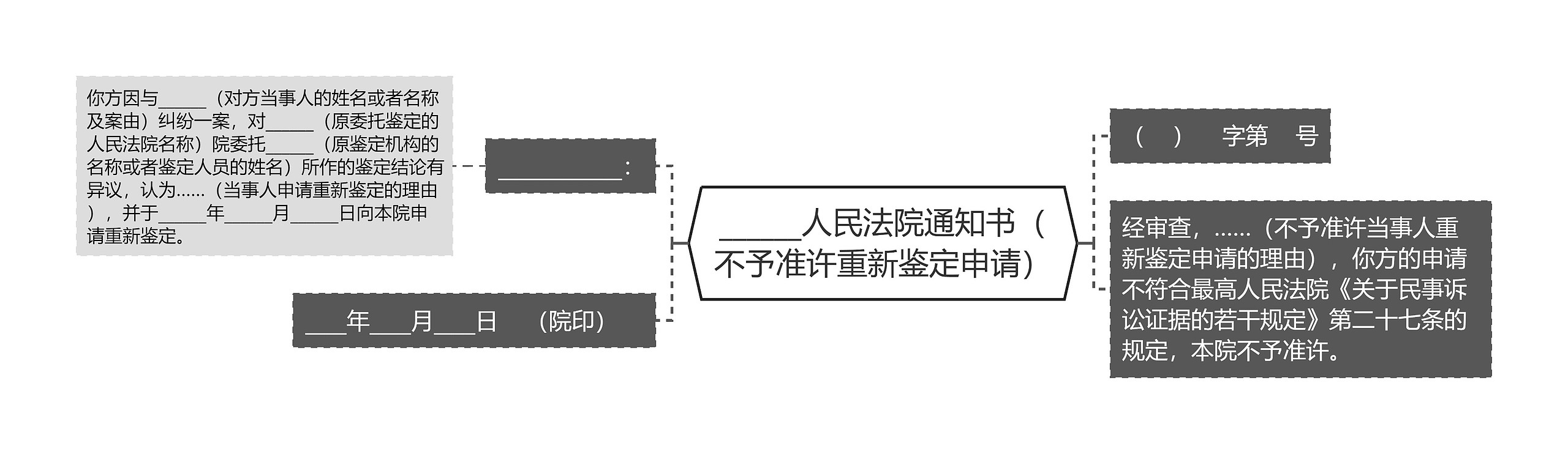 ______人民法院通知书（不予准许重新鉴定申请）思维导图