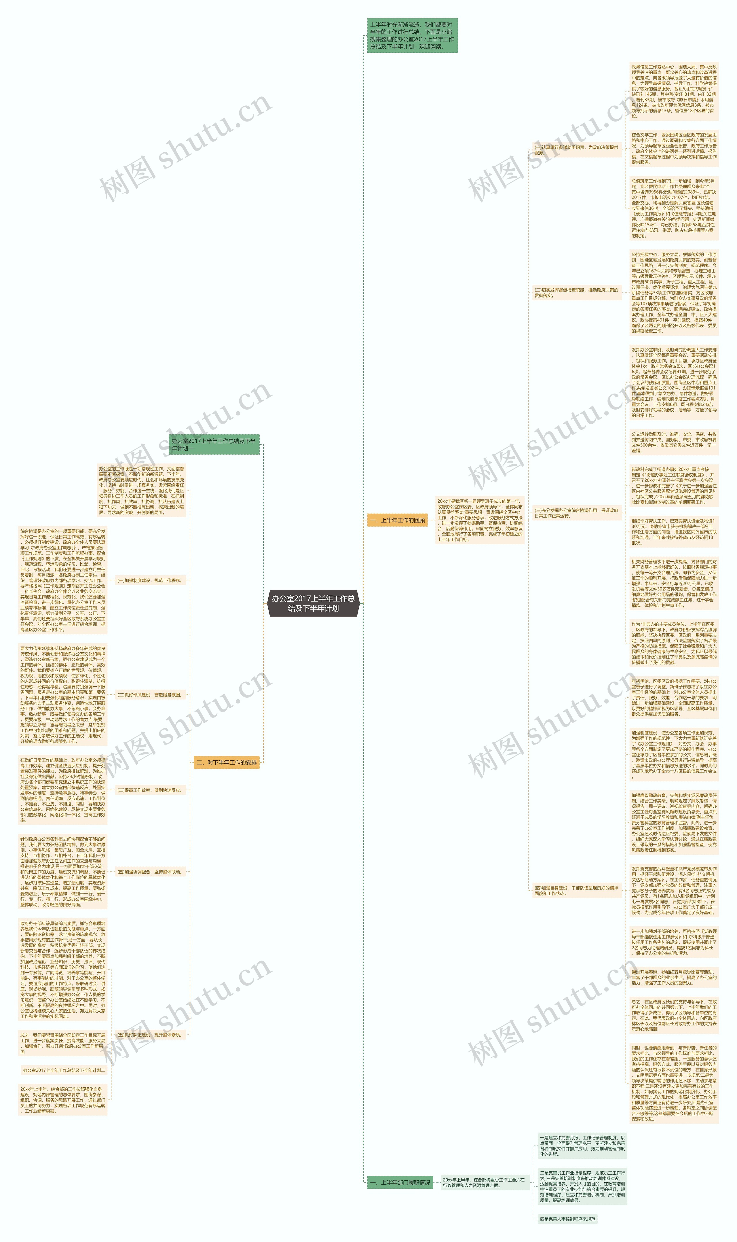 办公室2017上半年工作总结及下半年计划思维导图