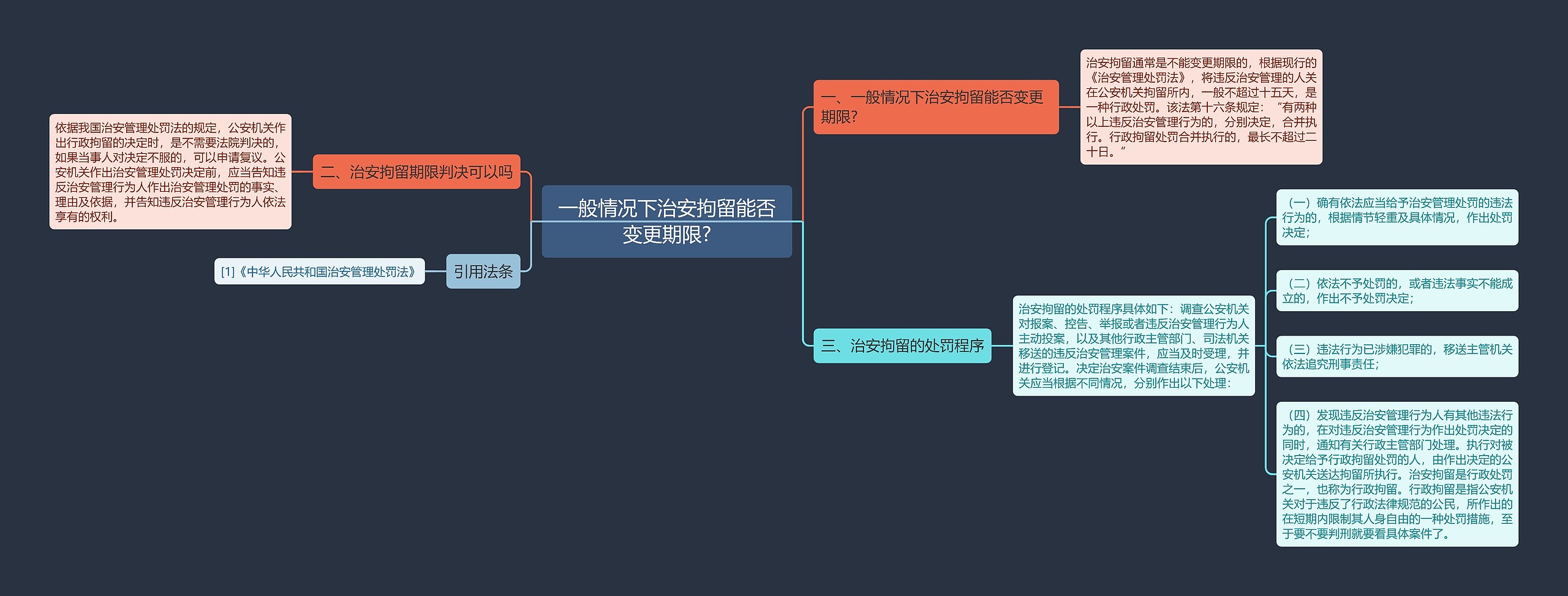 一般情况下治安拘留能否变更期限?