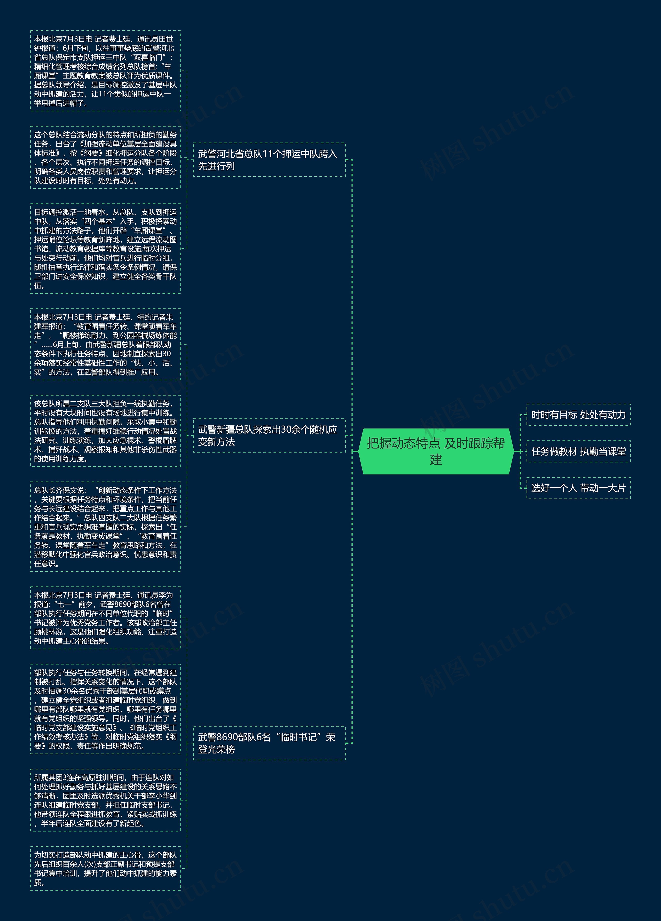 把握动态特点 及时跟踪帮建 把握动态特点 及时跟踪帮建