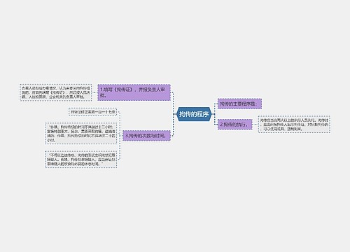 拘传的程序