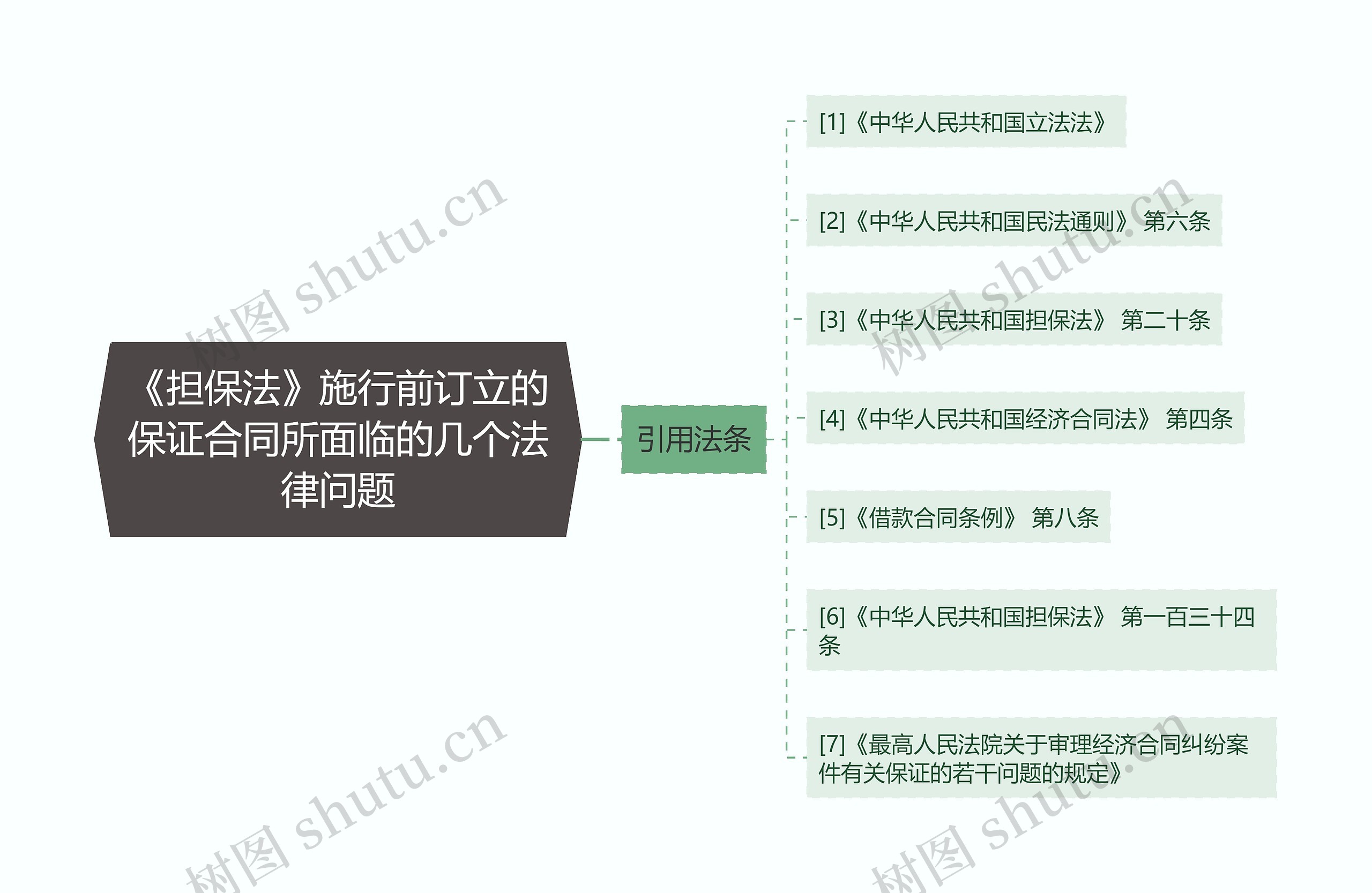 《担保法》施行前订立的保证合同所面临的几个法律问题