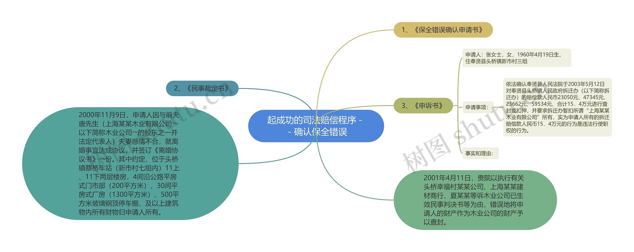 起成功的司法赔偿程序－－确认保全错误