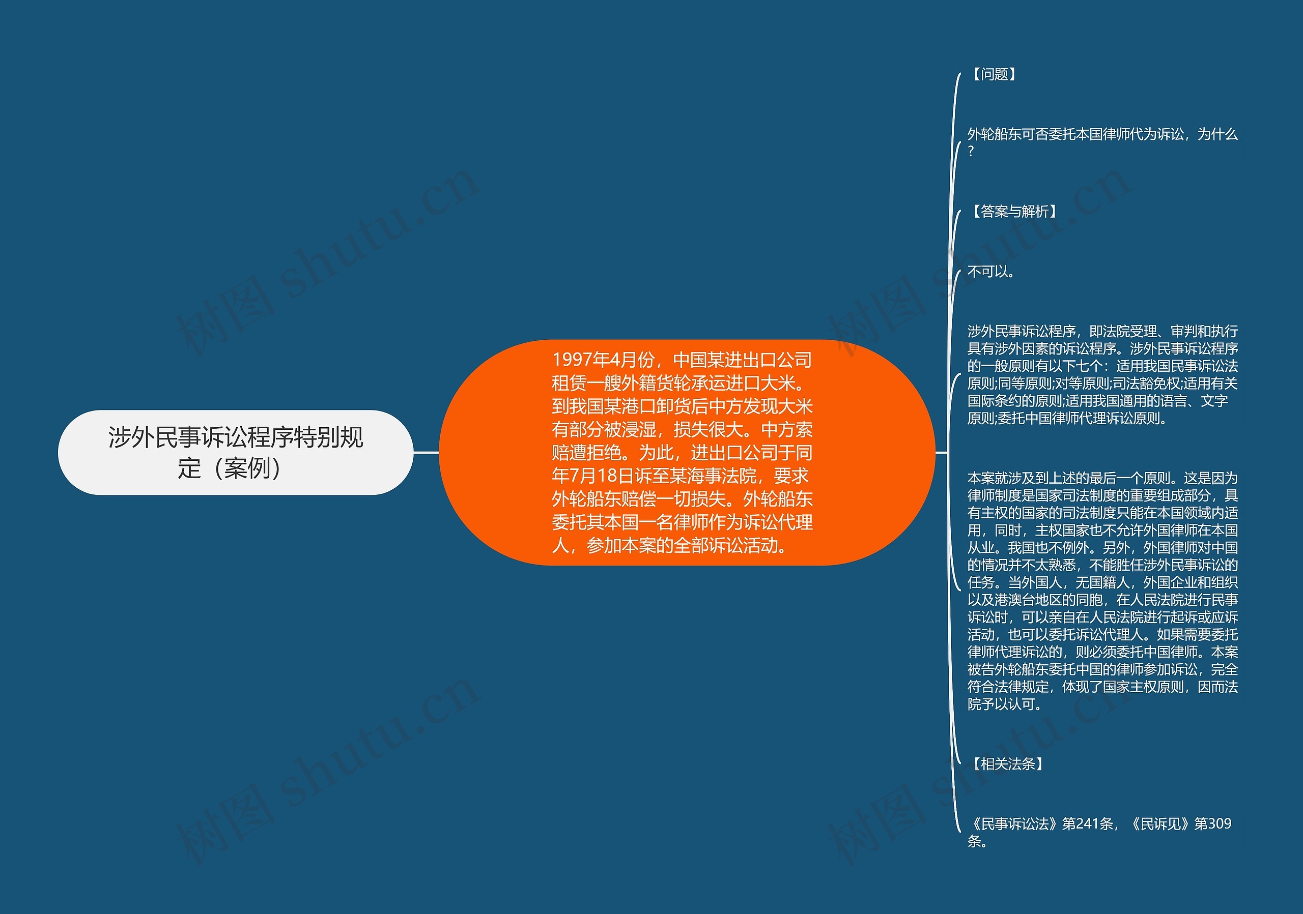 涉外民事诉讼程序特别规定（案例）