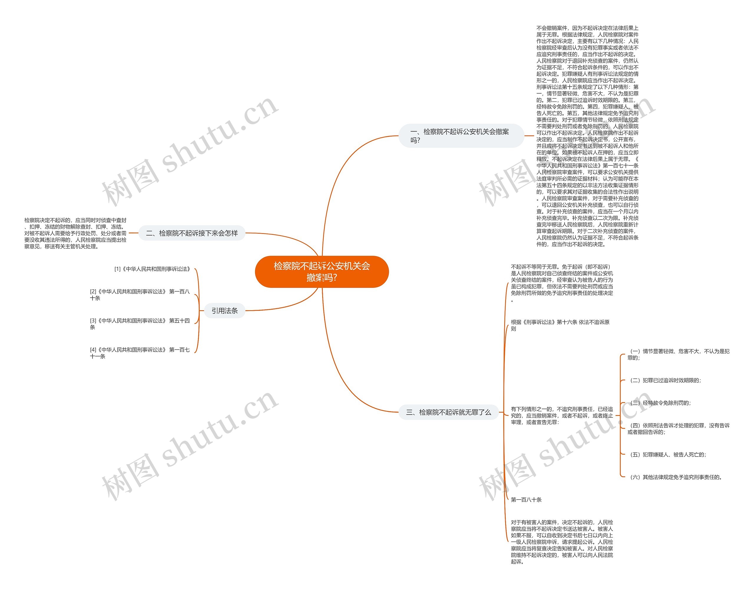 检察院不起诉公安机关会撤案吗? 检察院不起诉公安机关会撤案吗?