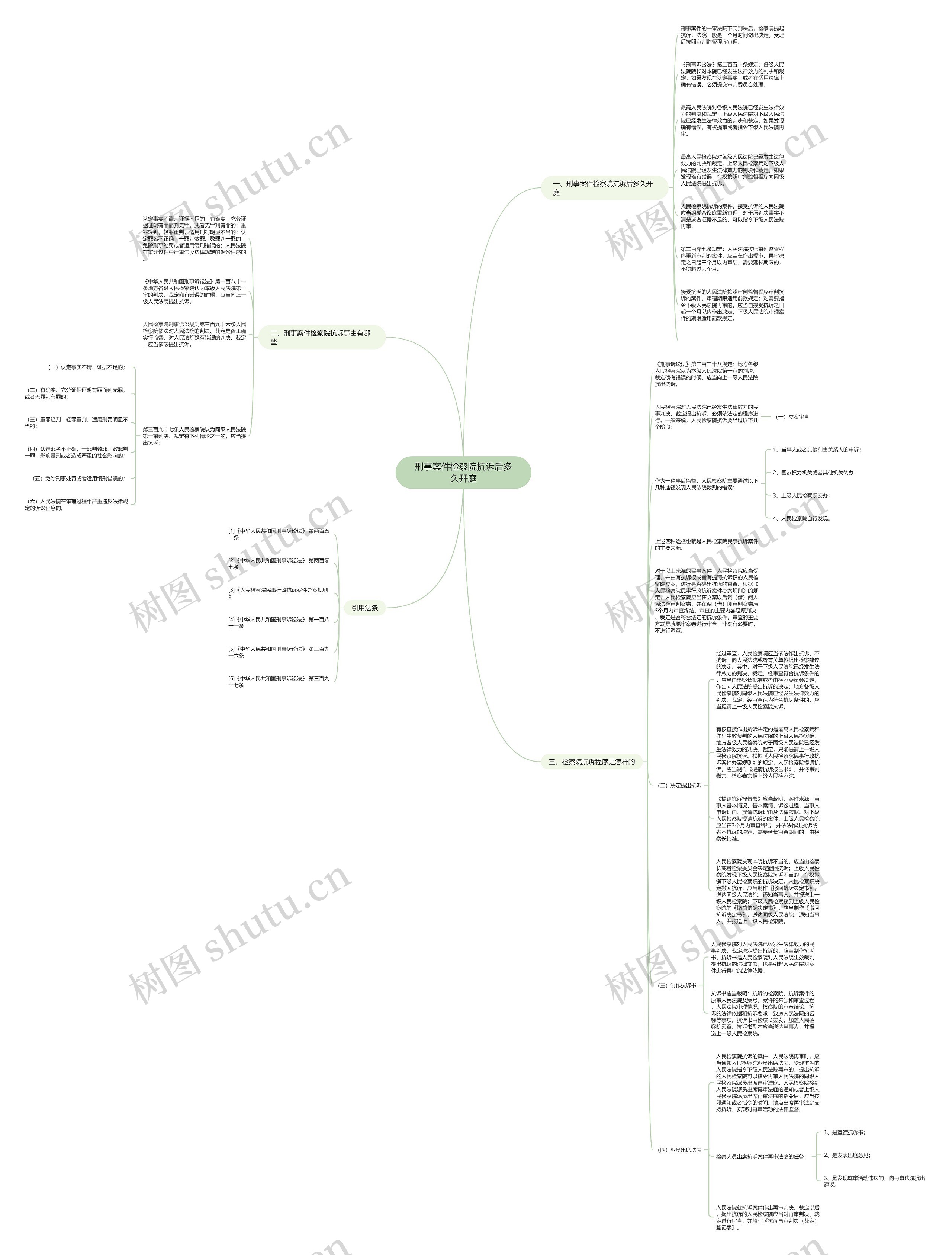 刑事案件检察院抗诉后多久开庭思维导图