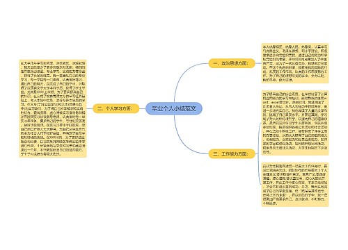 毕业个人小结范文