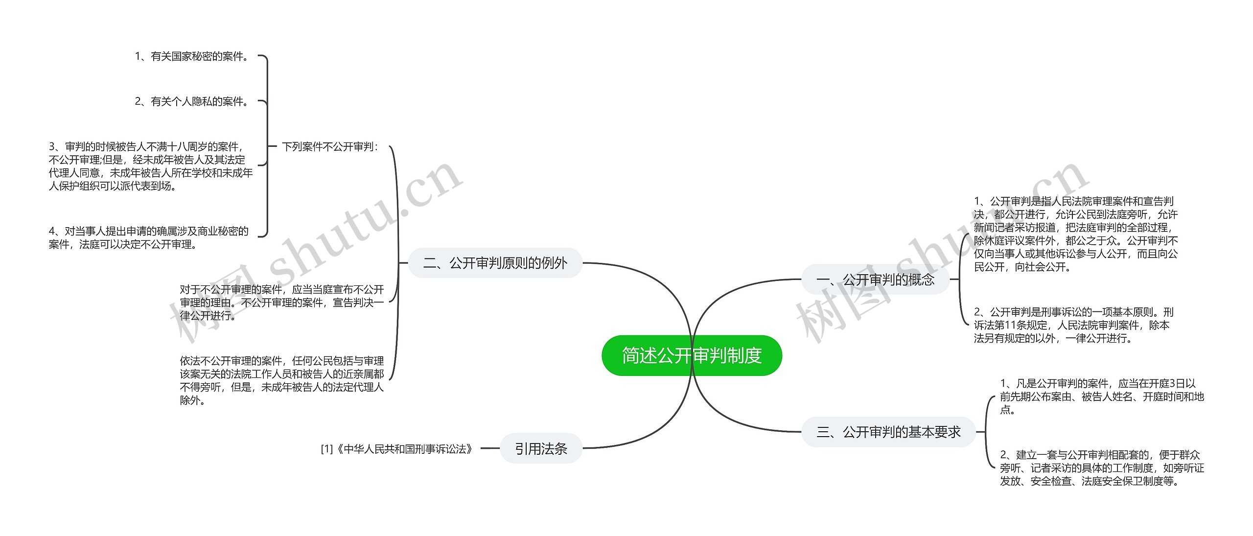 简述公开审判制度