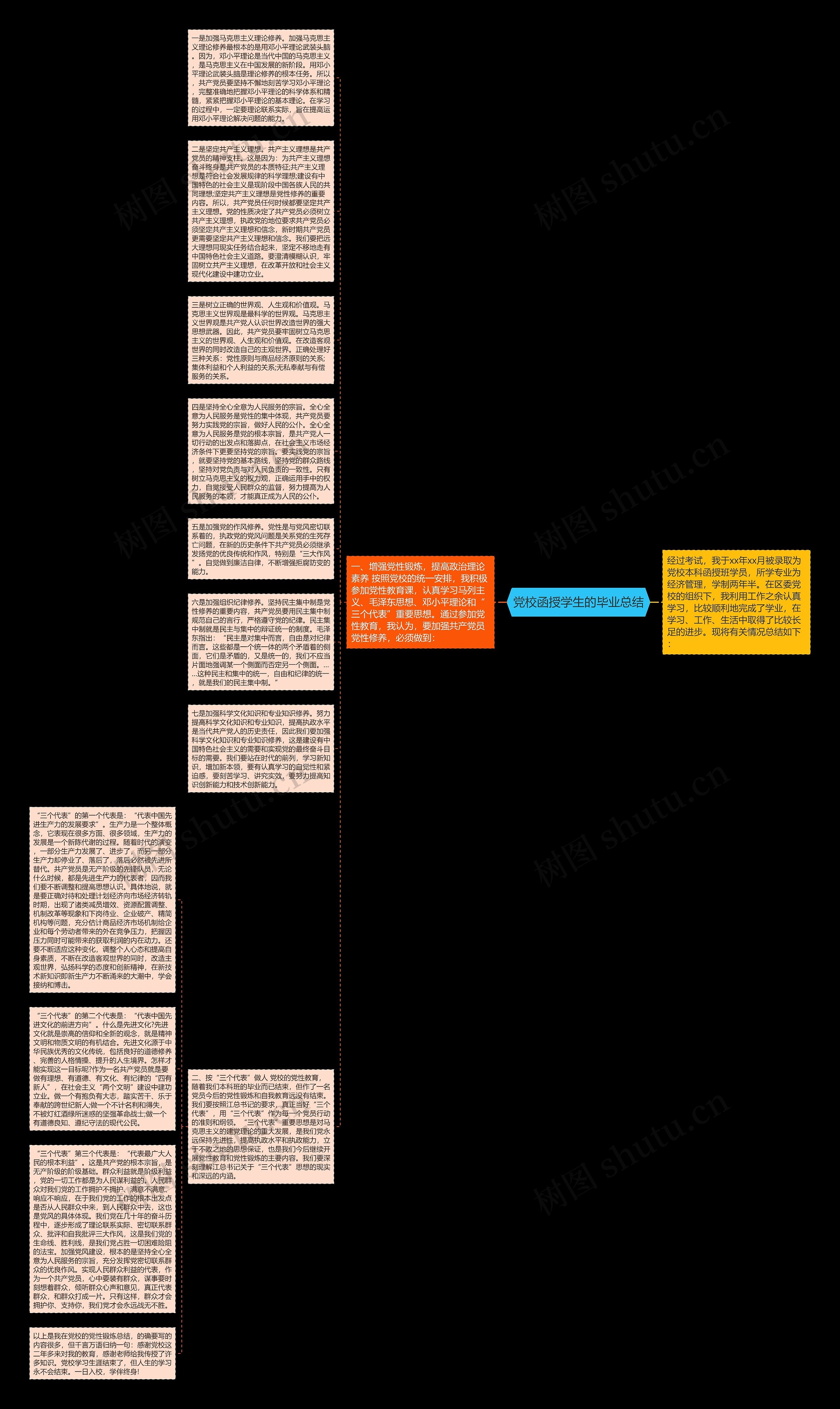 党校函授学生的毕业总结思维导图