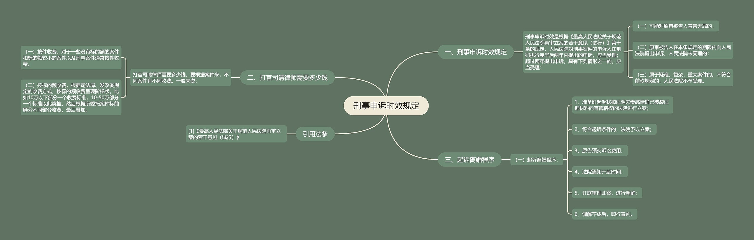 刑事申诉时效规定 刑事申诉时效规定