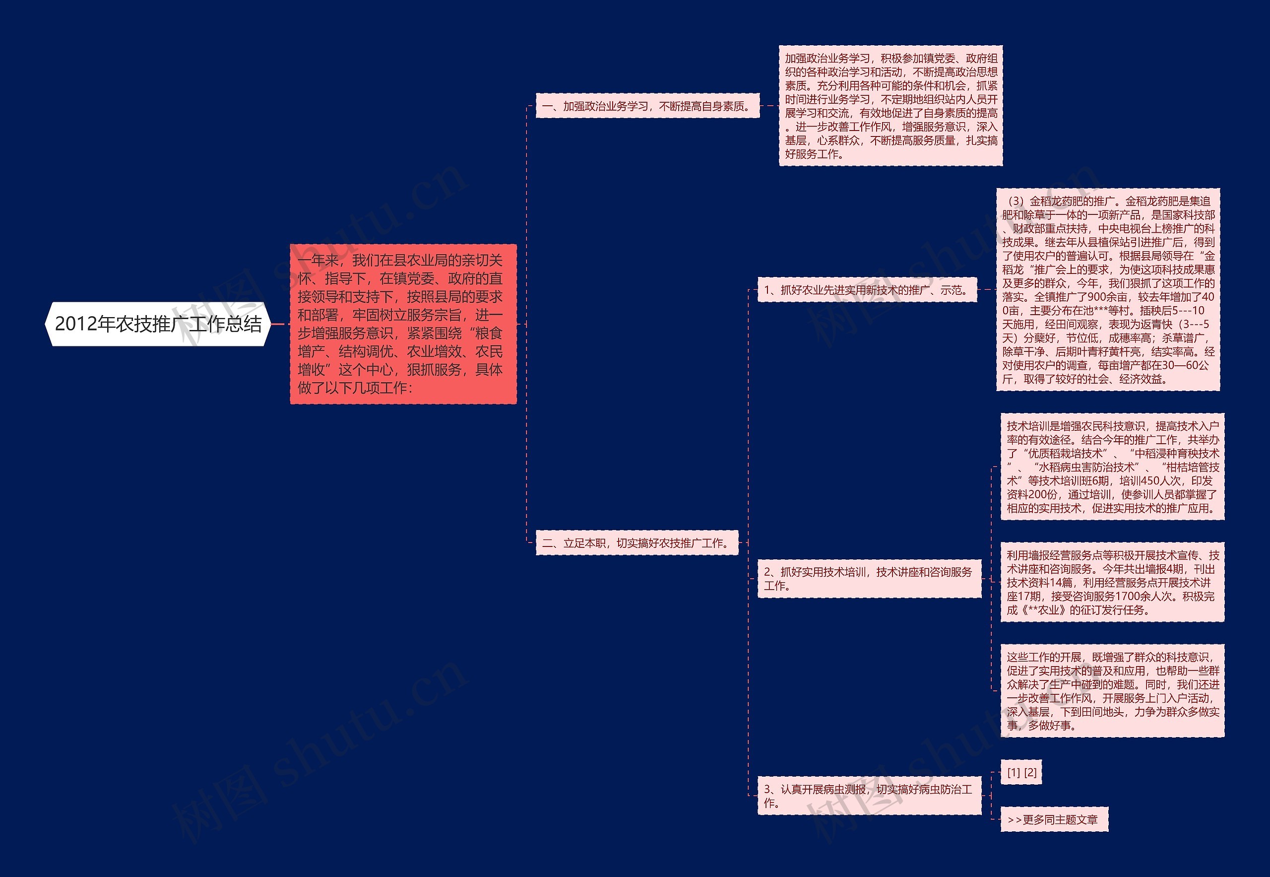 2012年农技推广工作总结思维导图