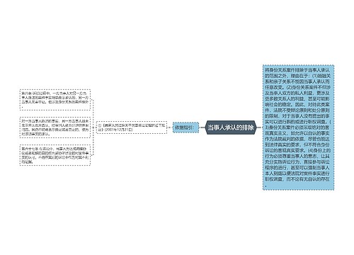 当事人承认的排除