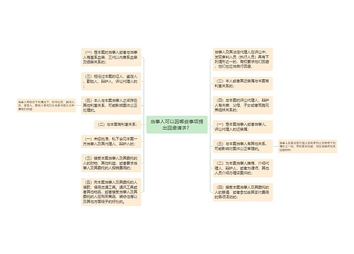 当事人可以因哪些事项提出回避请求？