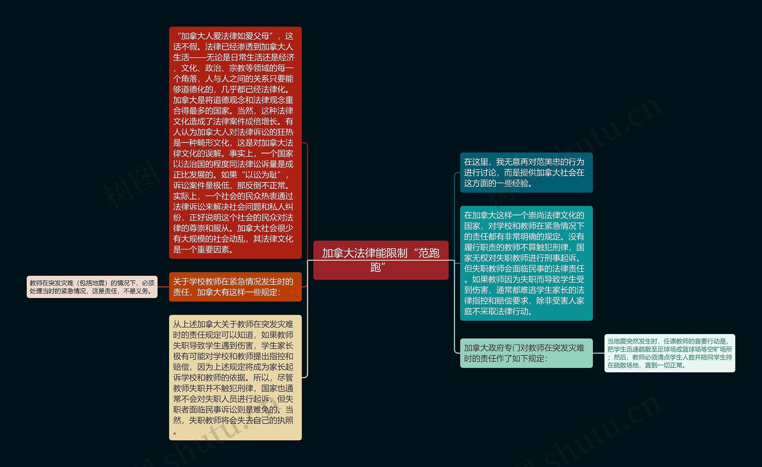 加拿大法律能限制“范跑跑”