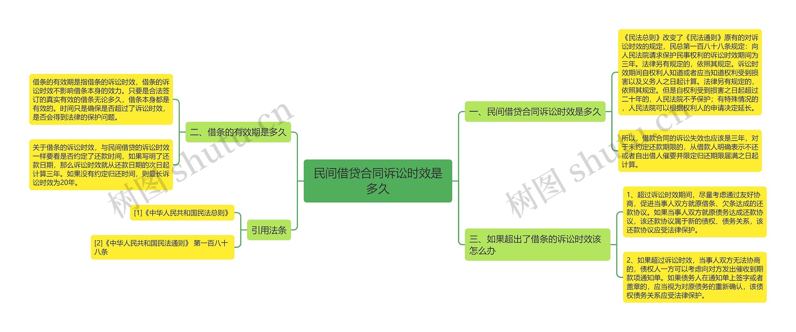 民间借贷合同诉讼时效是多久