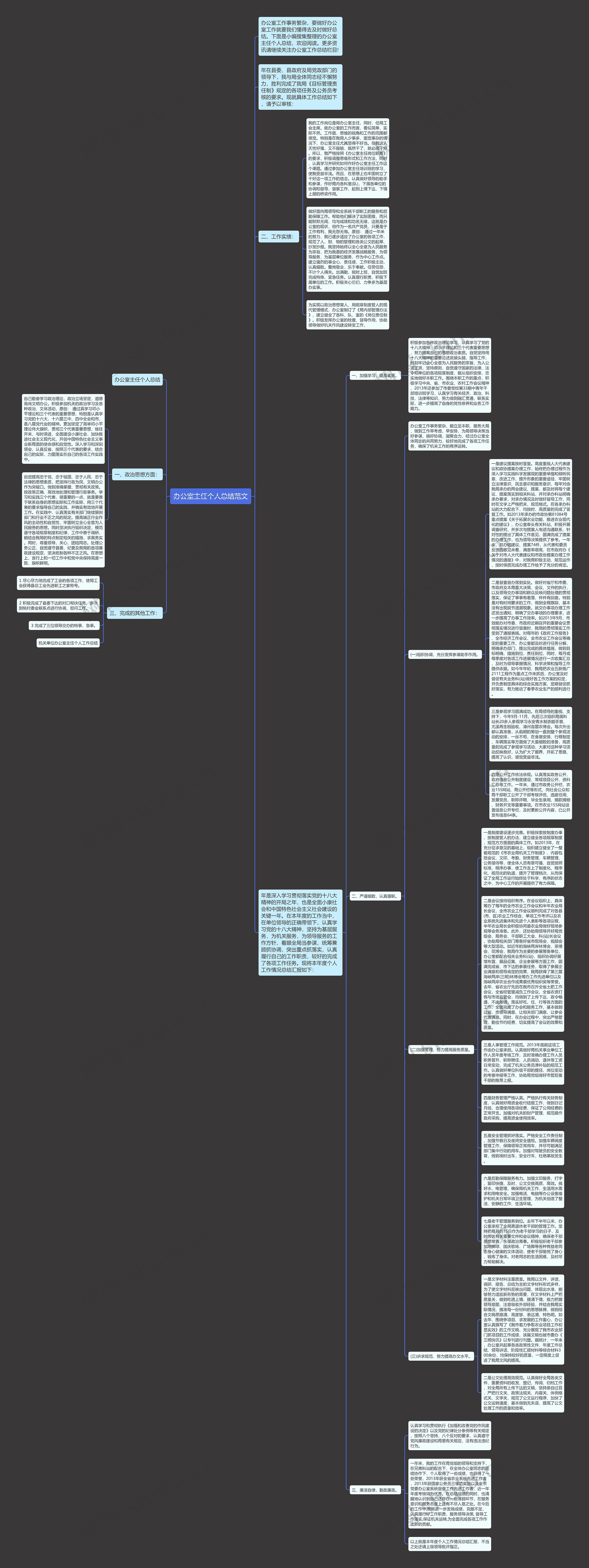 办公室主任个人总结范文思维导图