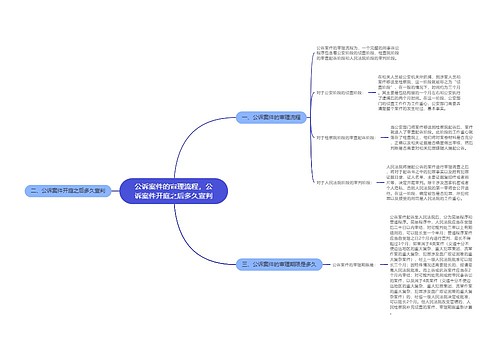 公诉案件的审理流程，公诉案件开庭之后多久宣判