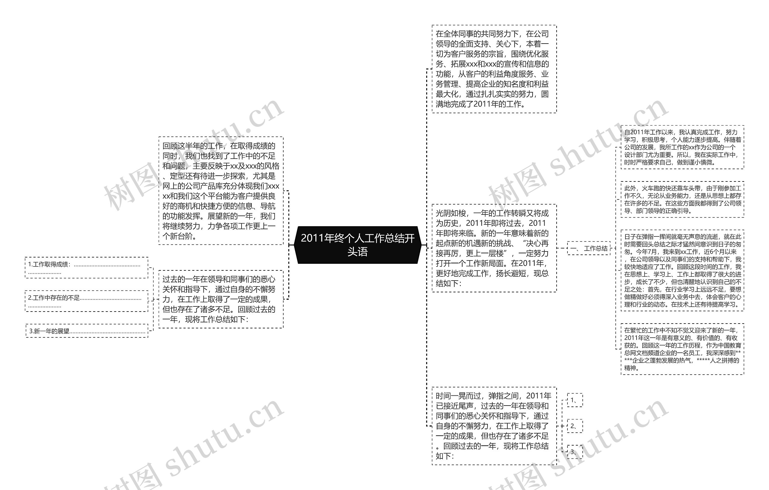 2011年终个人工作总结开头语