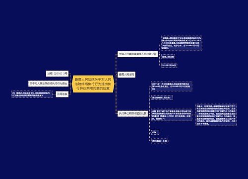 最高人民法院关于对人民法院终结执行行为提出执行异议期限问题的批复 最高人民法院关于对人民法院终结执行行为提出执行异议期限问题的批复