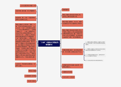 “六神”花露水打假案民事调解书