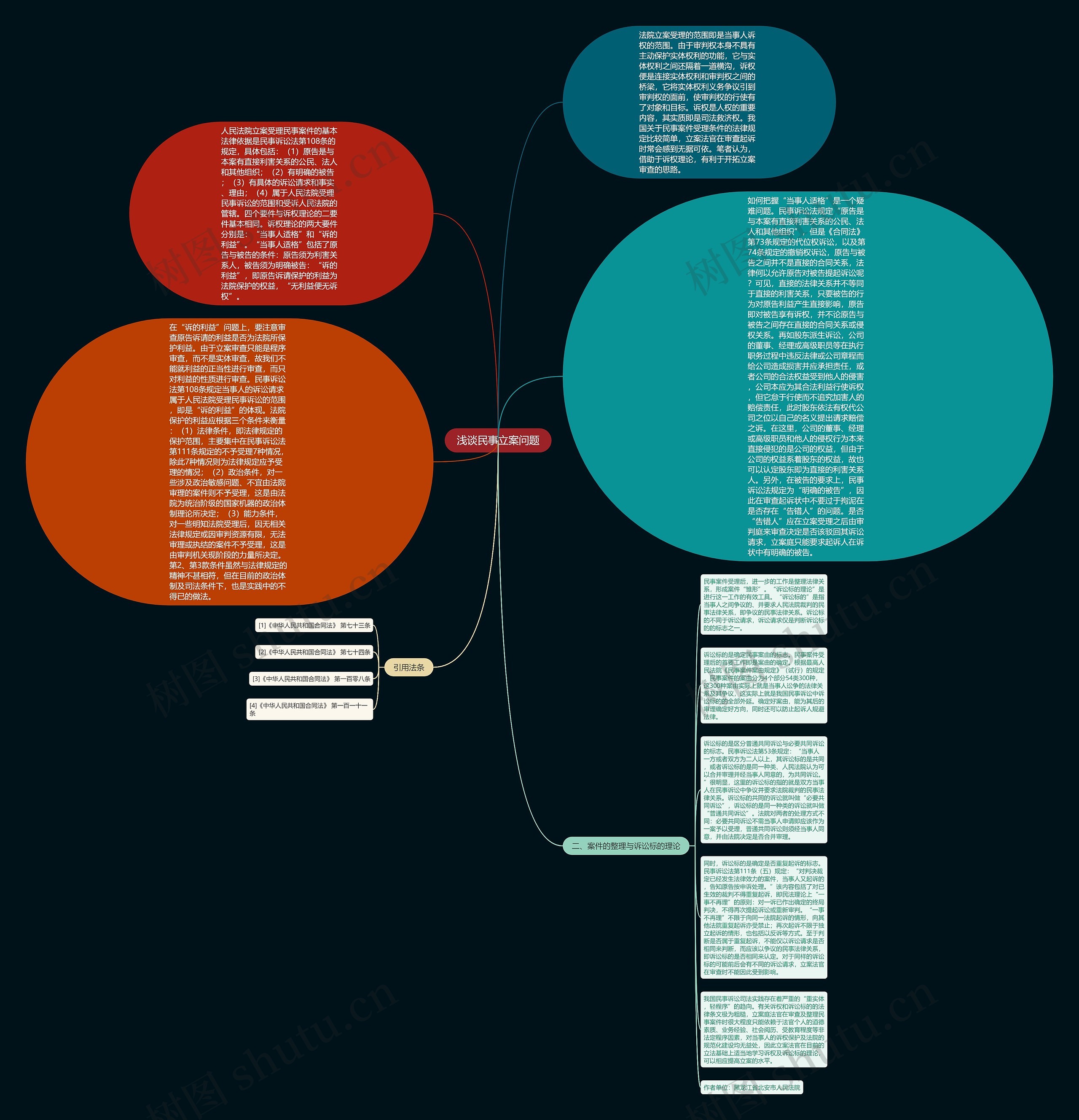 浅谈民事立案问题思维导图