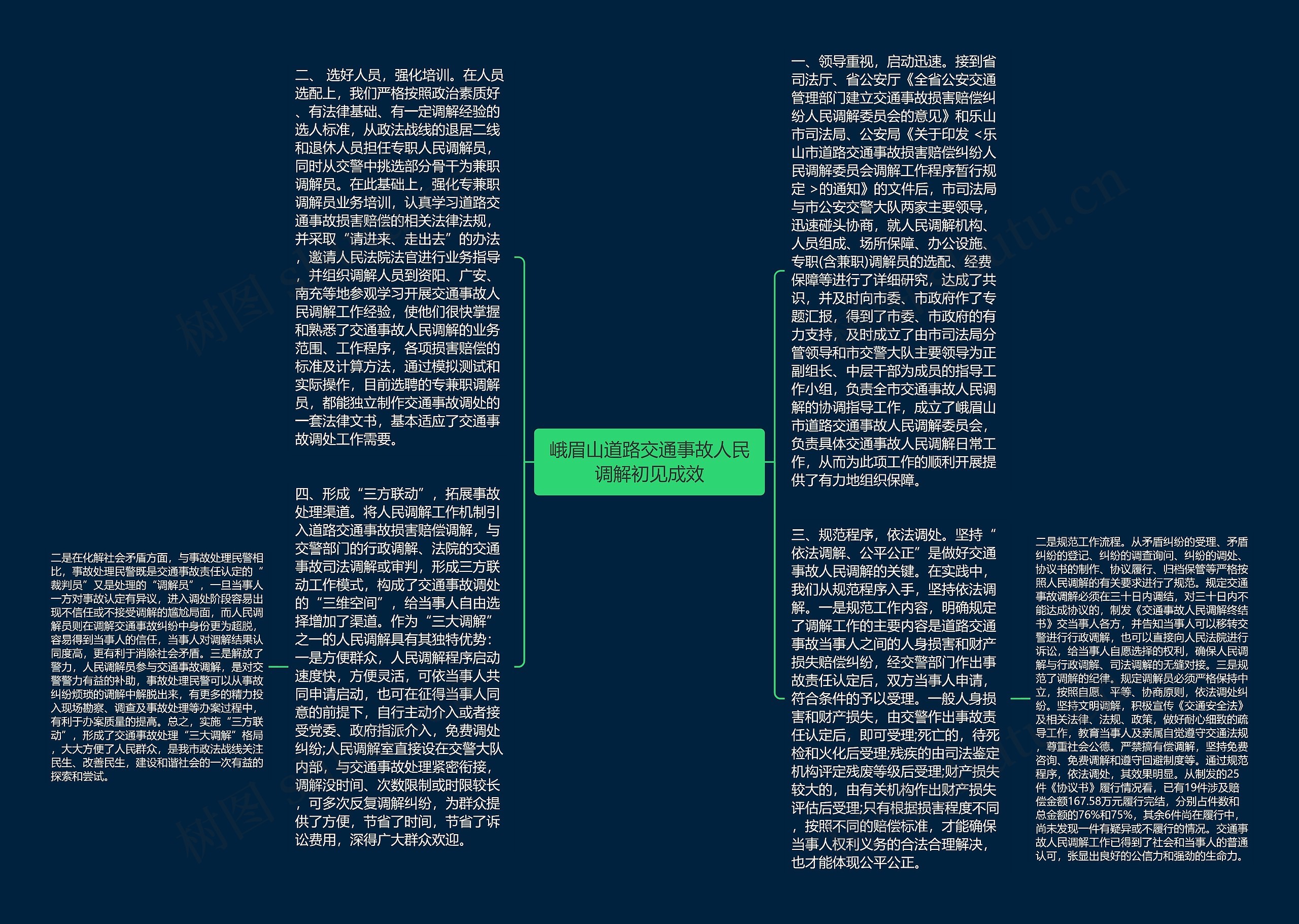 峨眉山道路交通事故人民调解初见成效思维导图