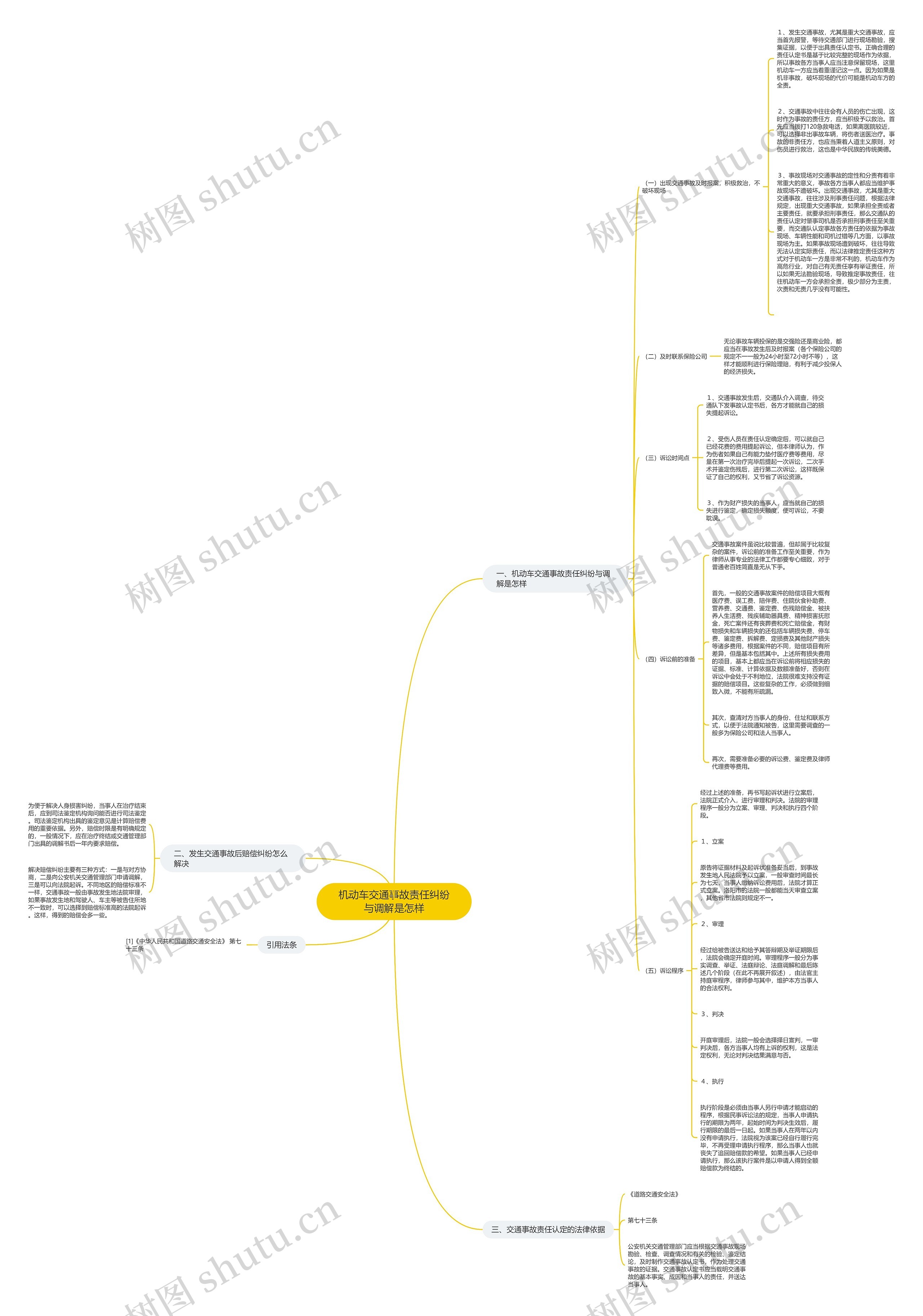 机动车交通事故责任纠纷与调解是怎样思维导图