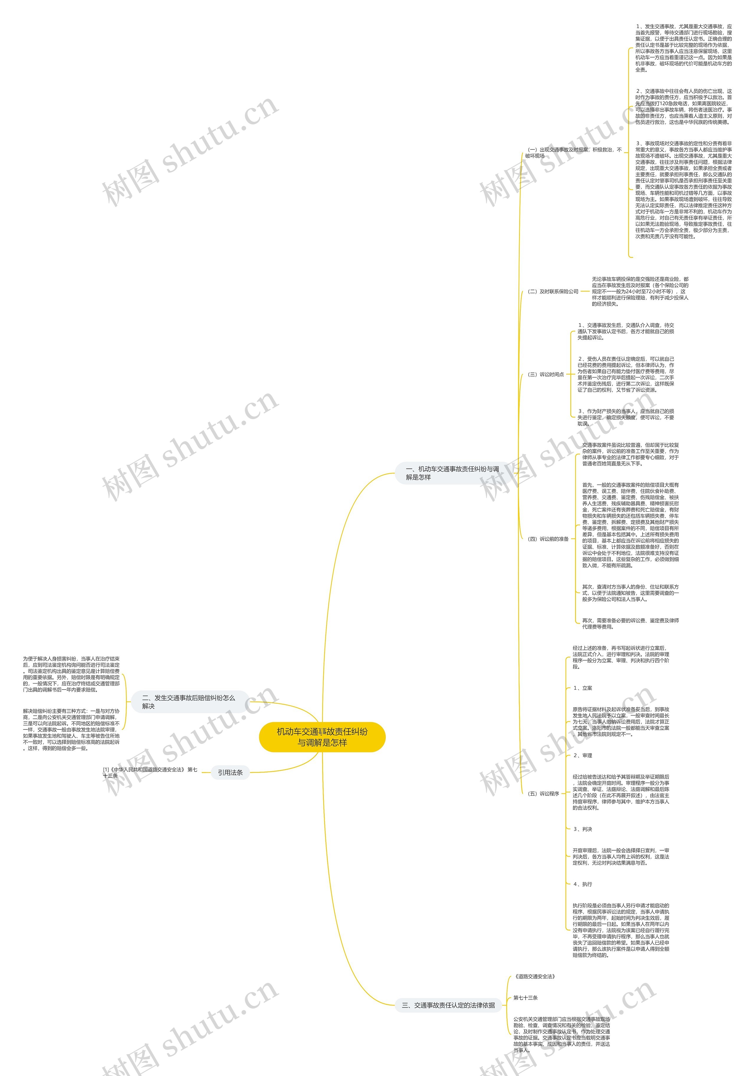 机动车交通事故责任纠纷与调解是怎样 机动车交通事故责任纠纷与调解是怎样