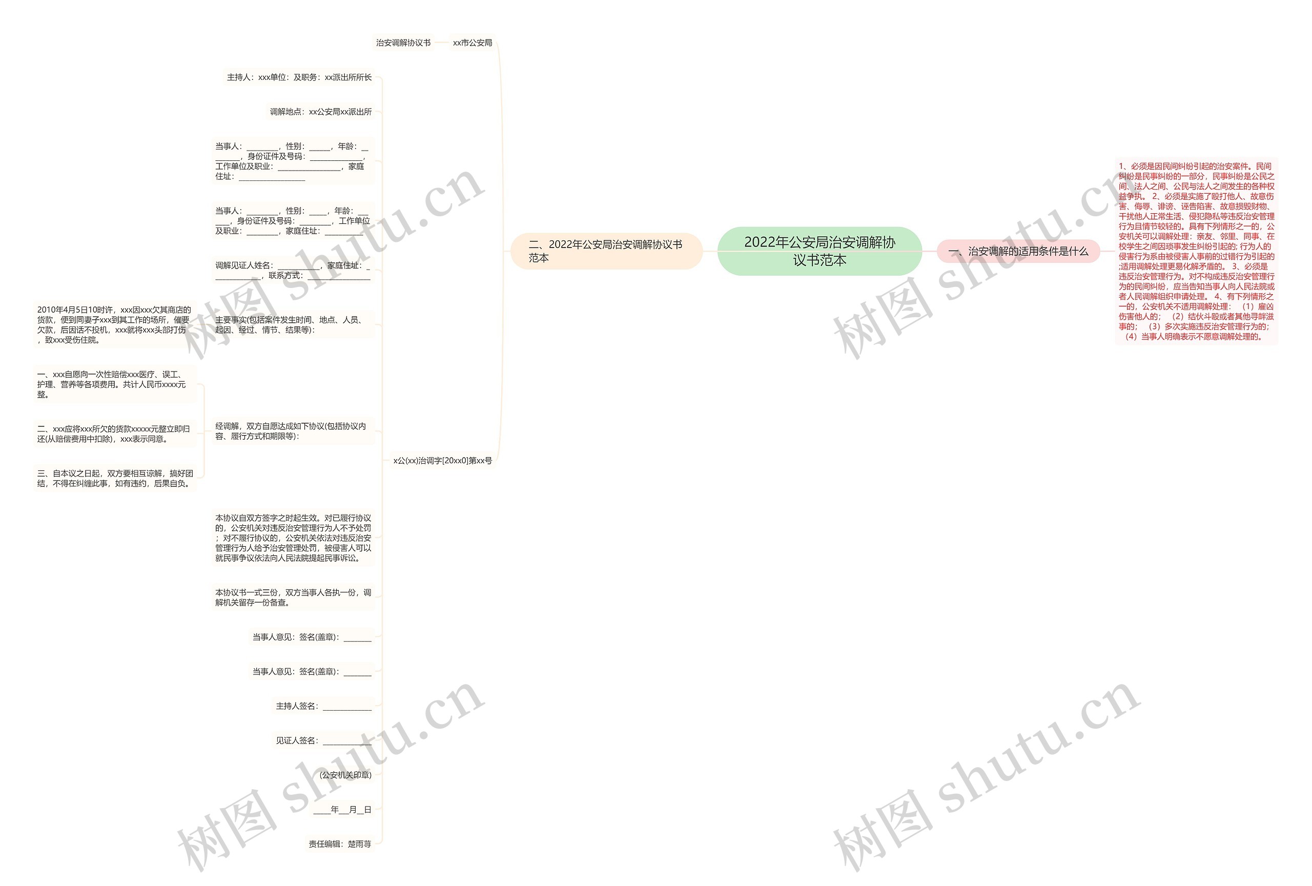 2022年公安局治安调解协议书范本思维导图