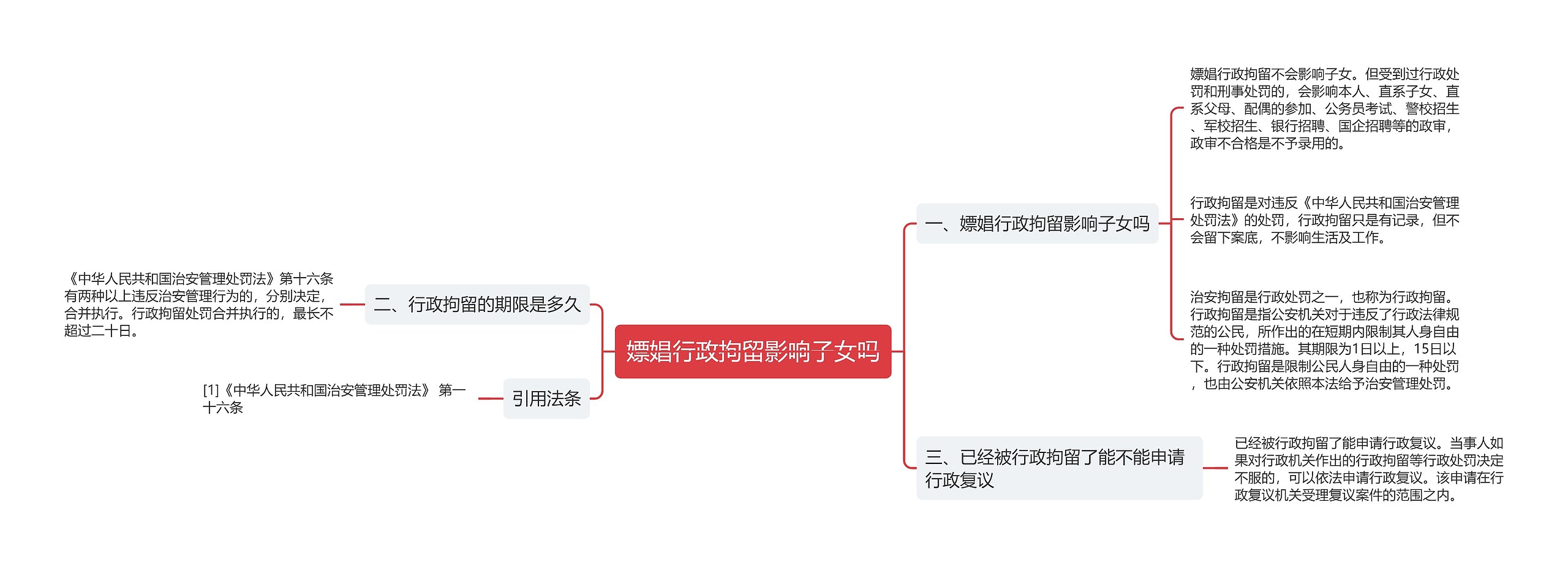 嫖娼行政拘留影响子女吗思维导图