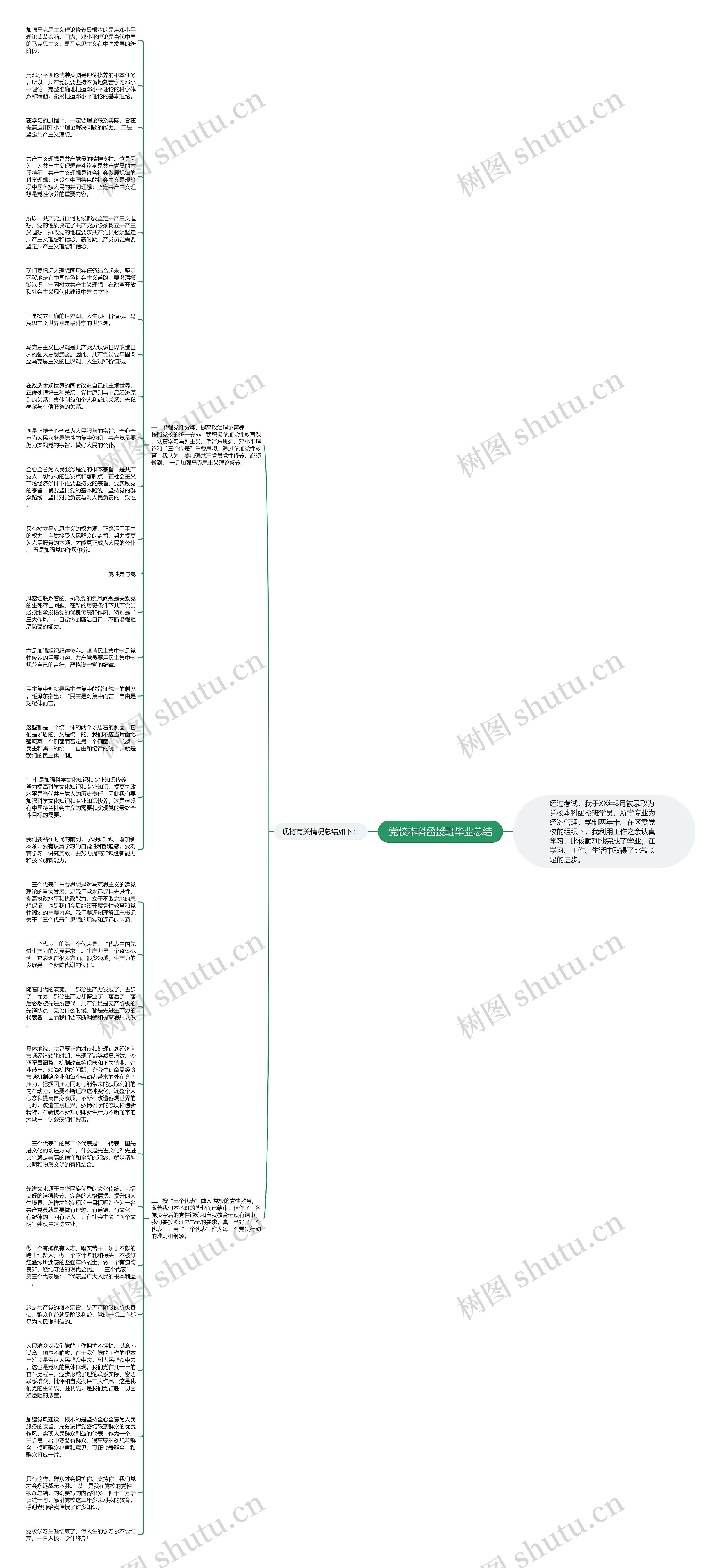 党校本科函授班毕业总结思维导图