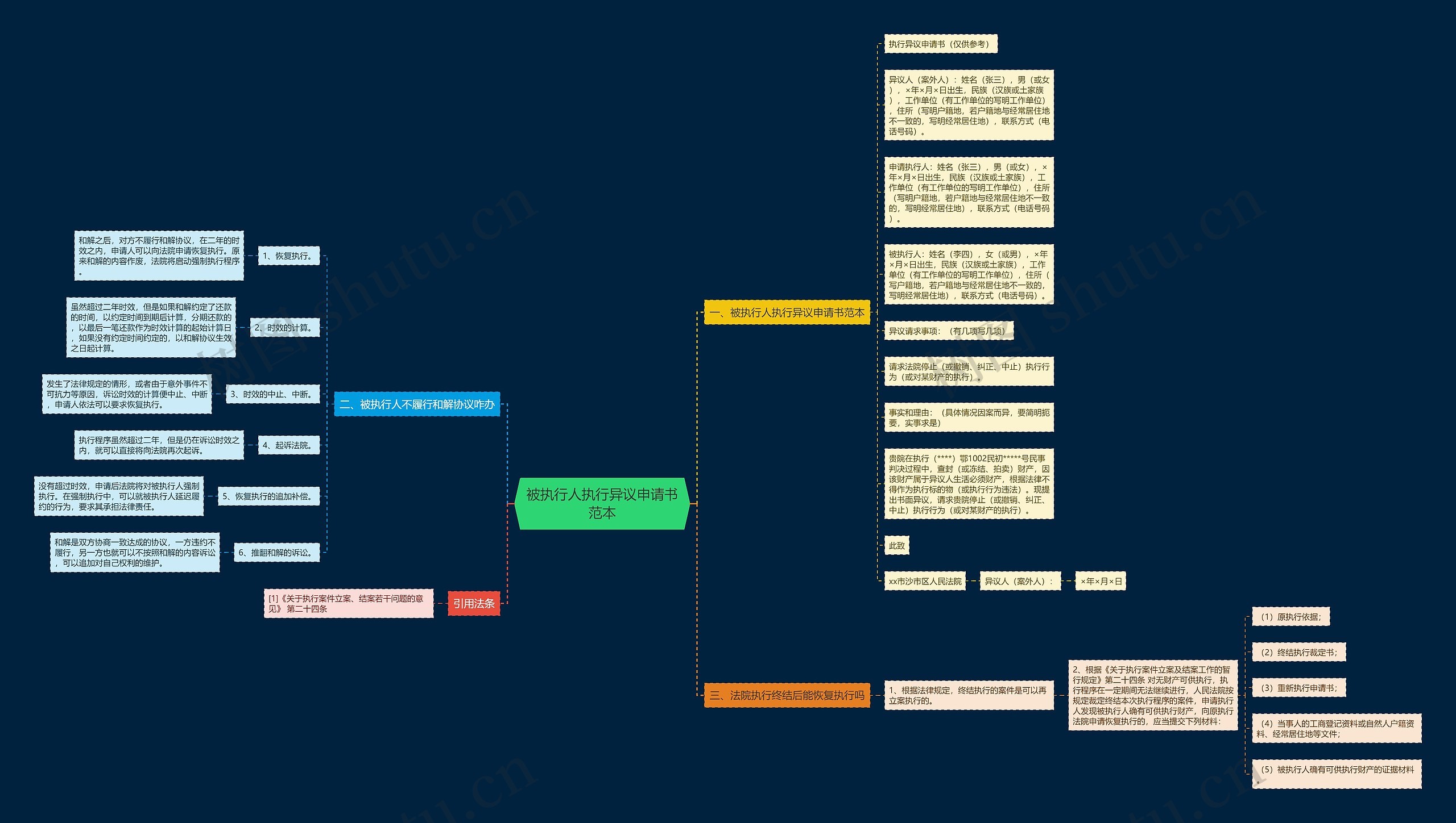 被执行人执行异议申请书范本 被执行人执行异议申请书范本