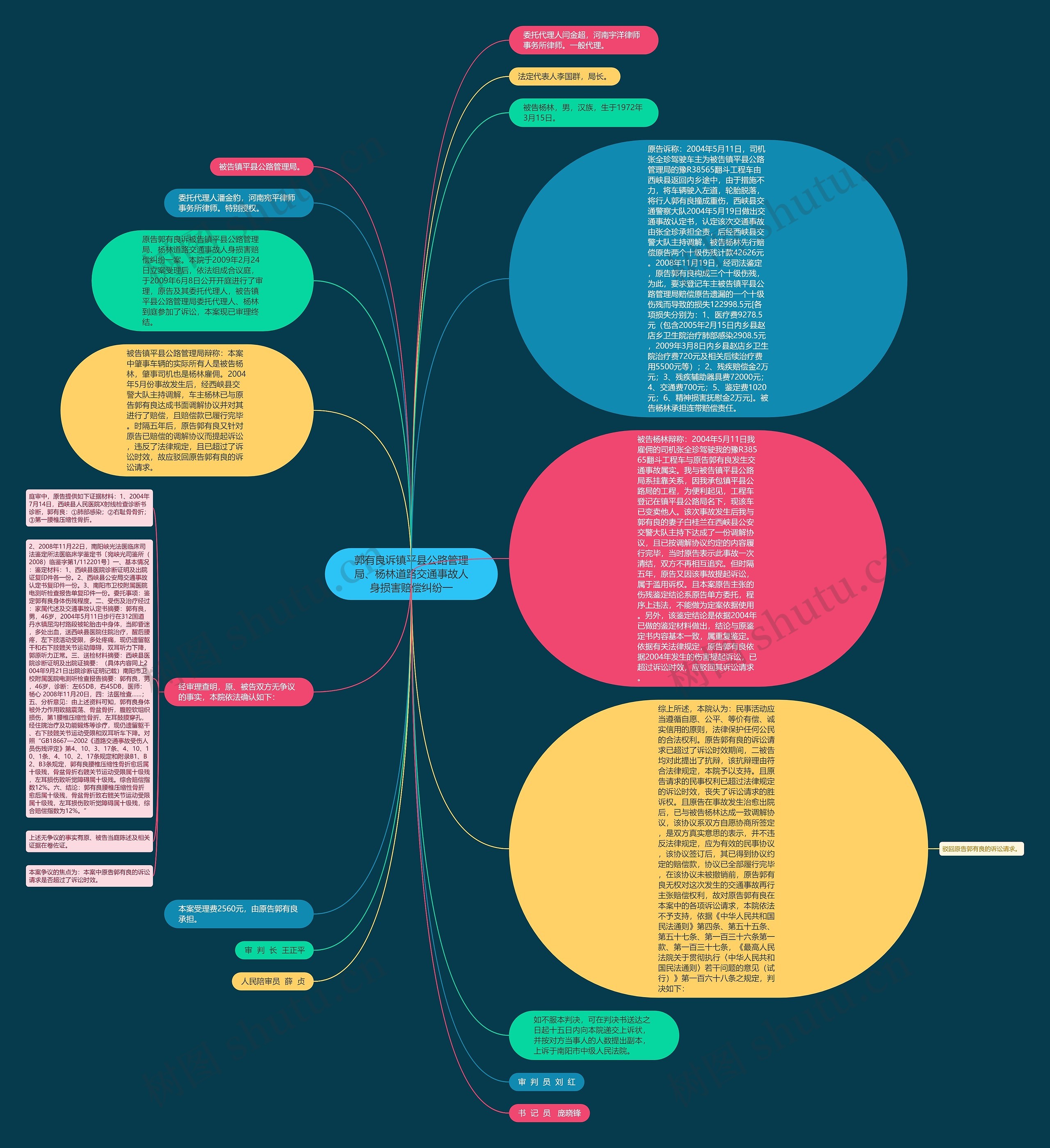 郭有良诉镇平县公路管理局、杨林道路交通事故人身损害赔偿纠纷一思维导图