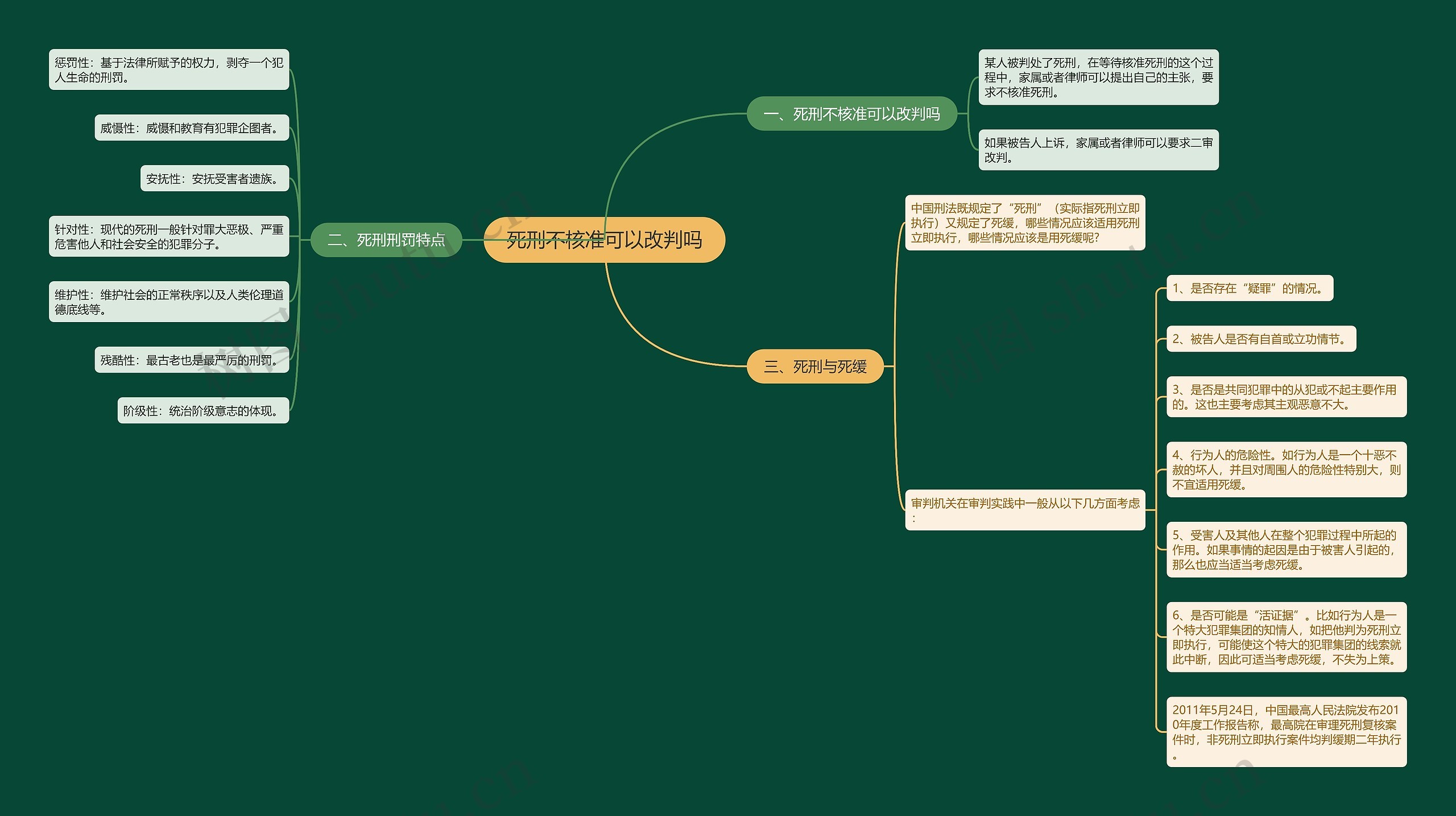 死刑不核准可以改判吗思维导图