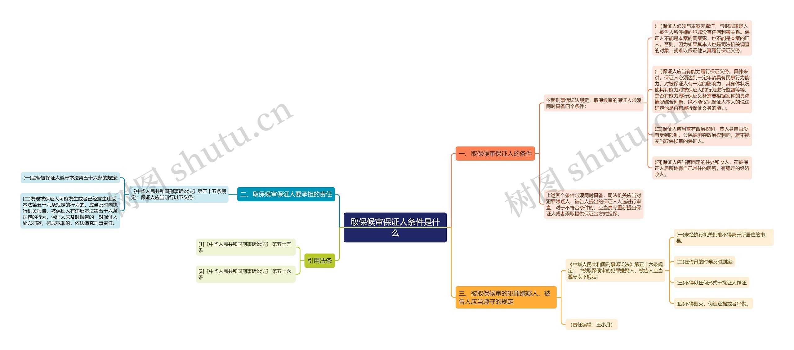 取保候审保证人条件是什么思维导图
