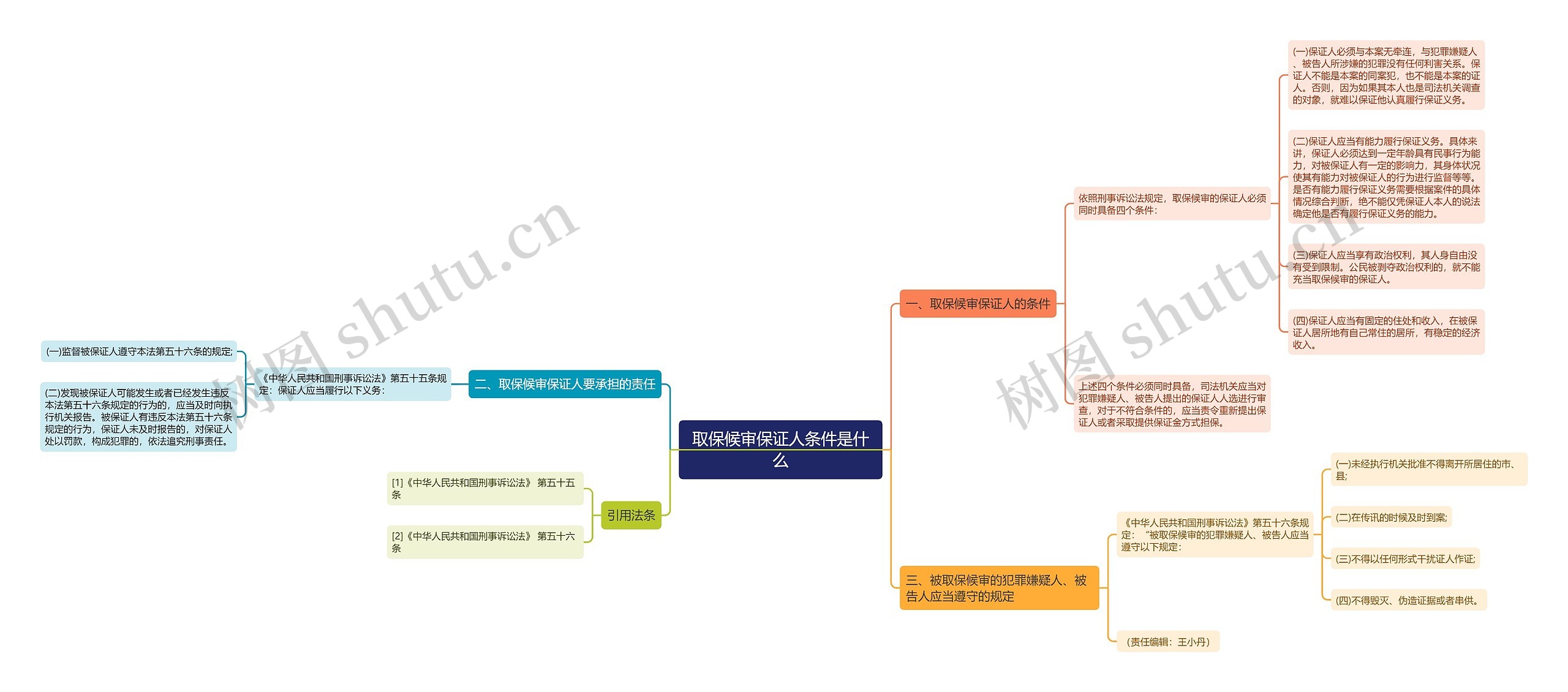 取保候审保证人条件是什么 取保候审保证人条件是什么