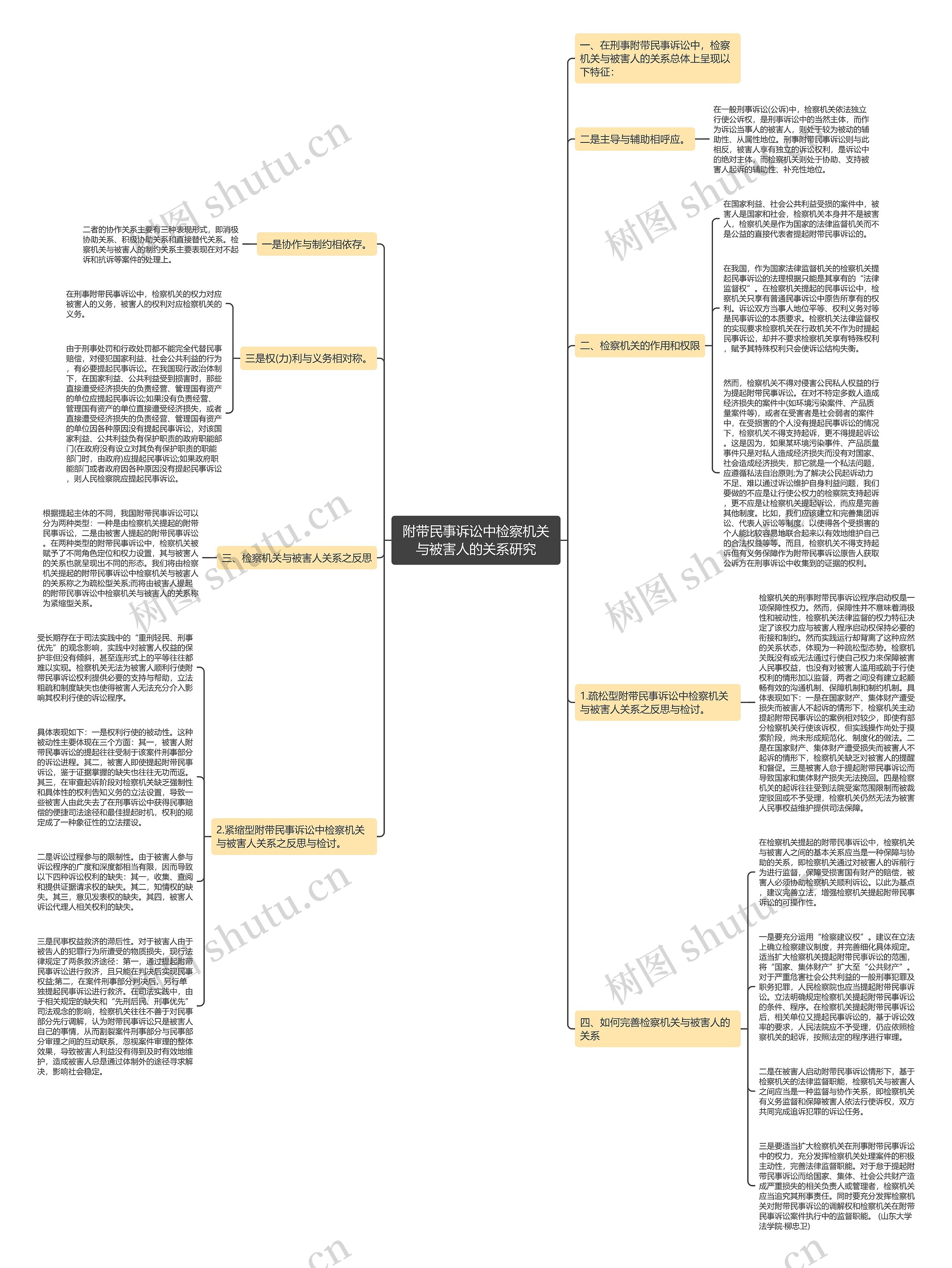 附带民事诉讼中检察机关与被害人的关系研究思维导图