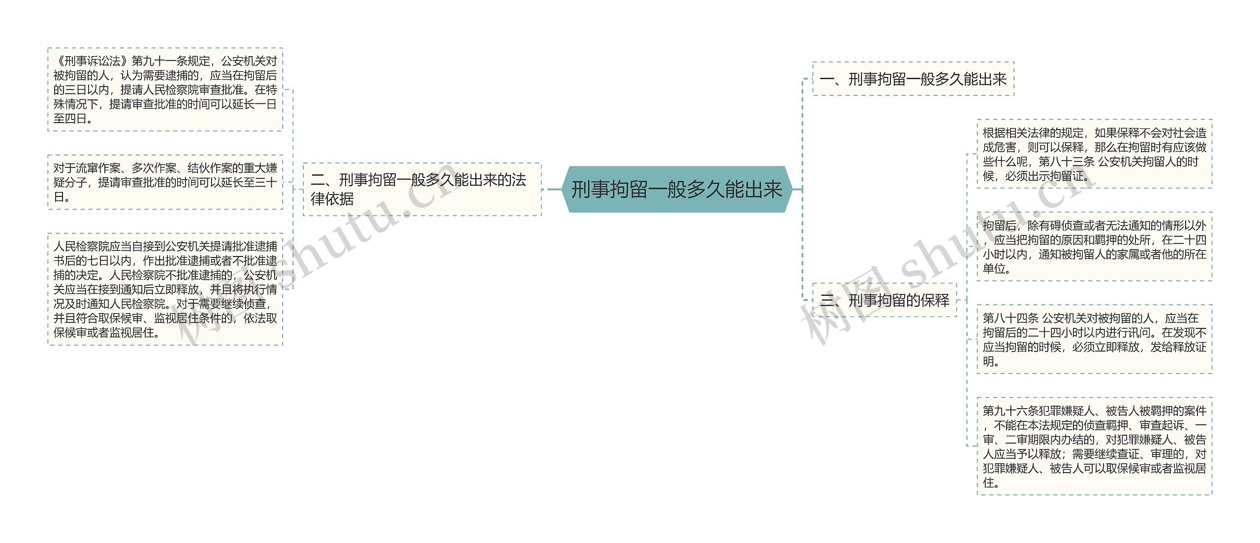 刑事拘留一般多久能出来