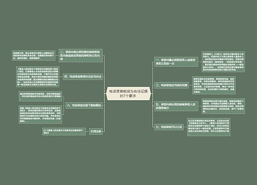 电话录音能成为合法证据的7个要求 