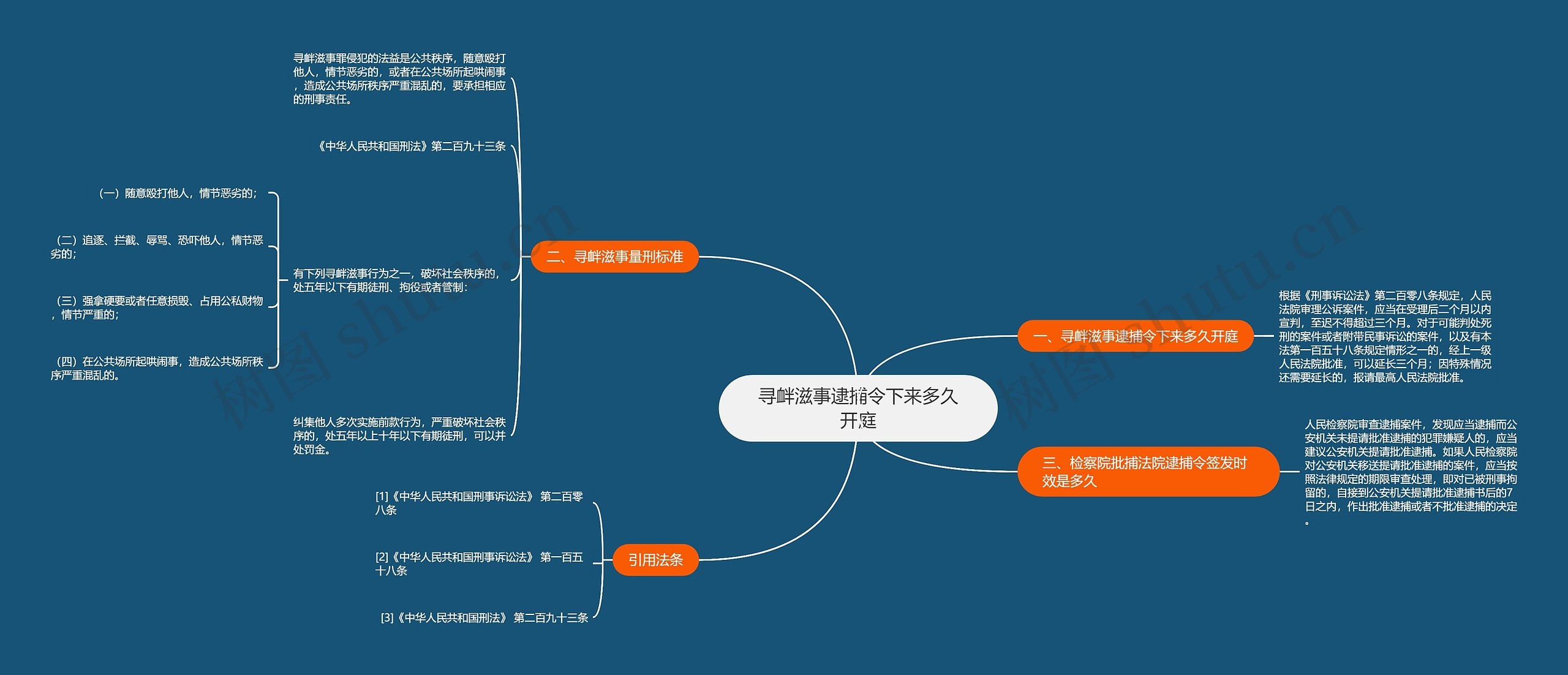 寻衅滋事逮捕令下来多久开庭