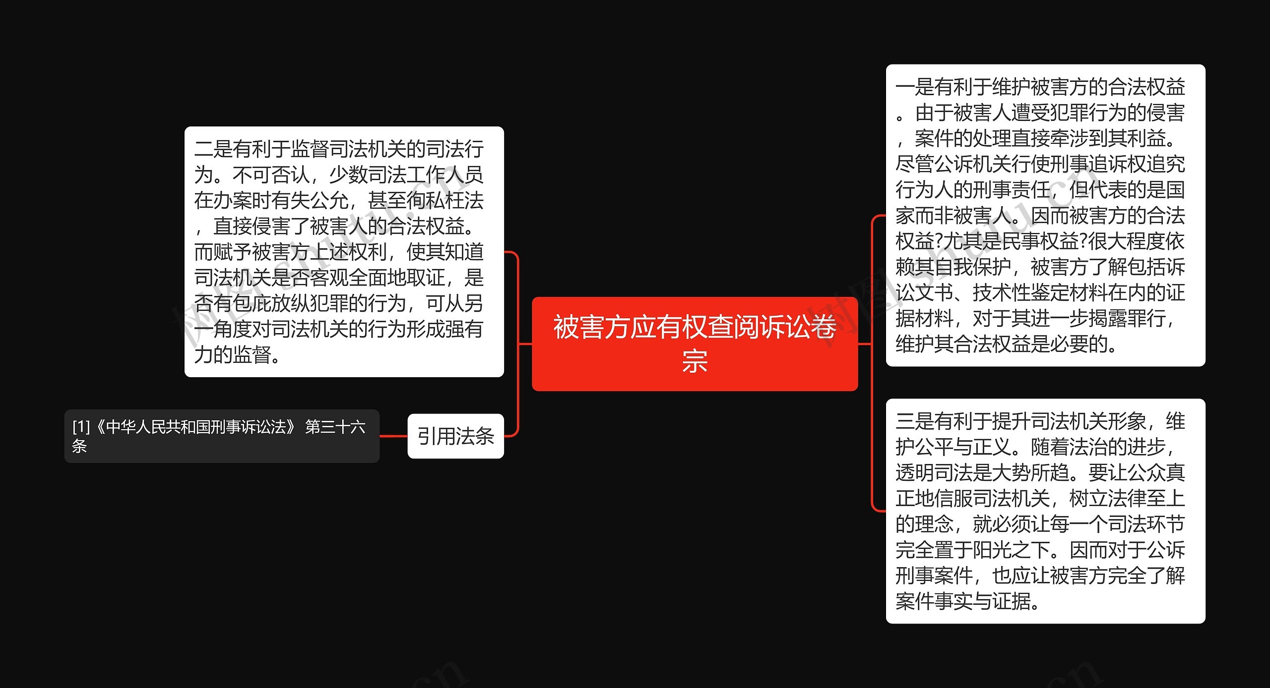 被害方应有权查阅诉讼卷宗思维导图