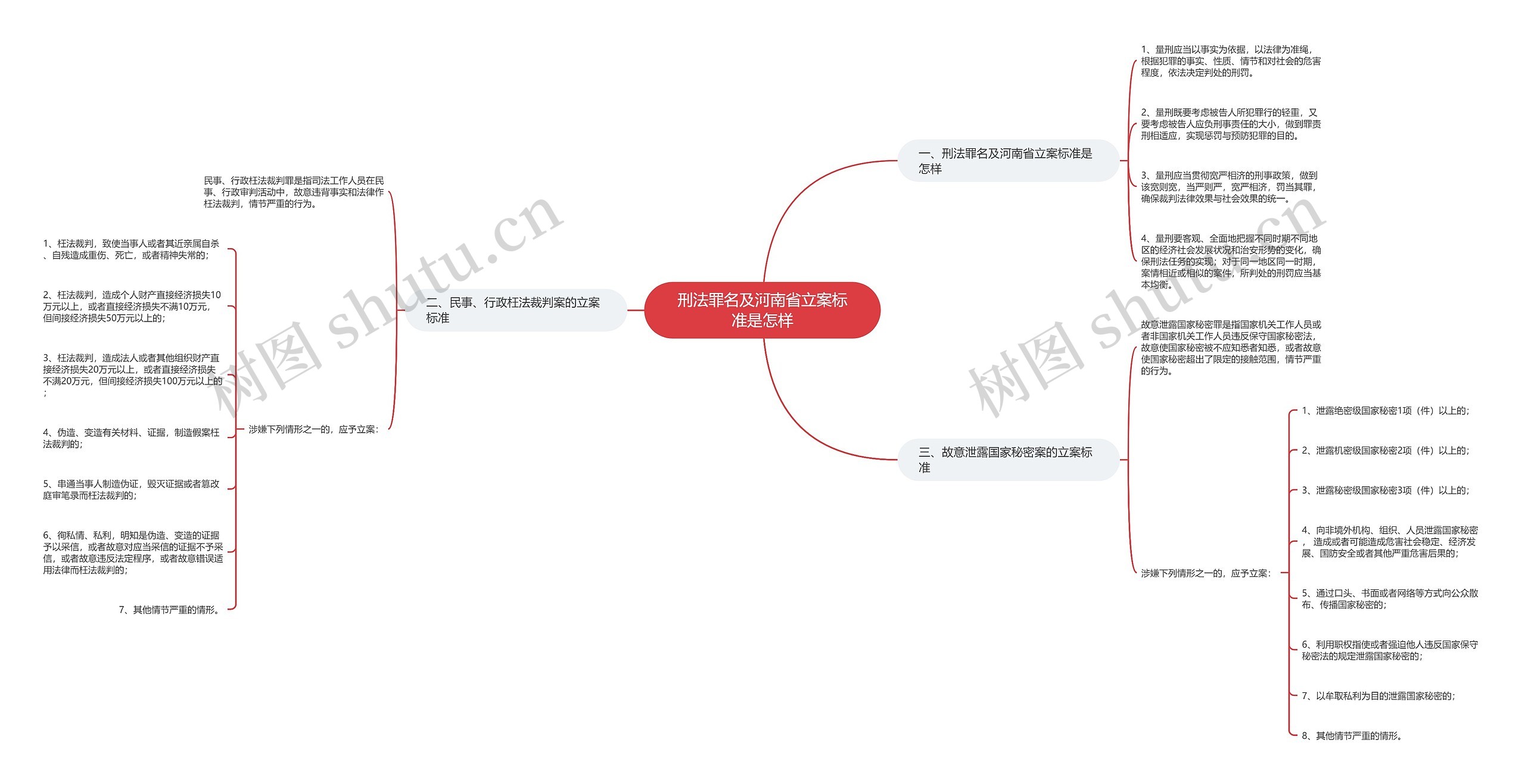 刑法罪名及河南省立案标准是怎样 刑法罪名及河南省立案标准是怎样