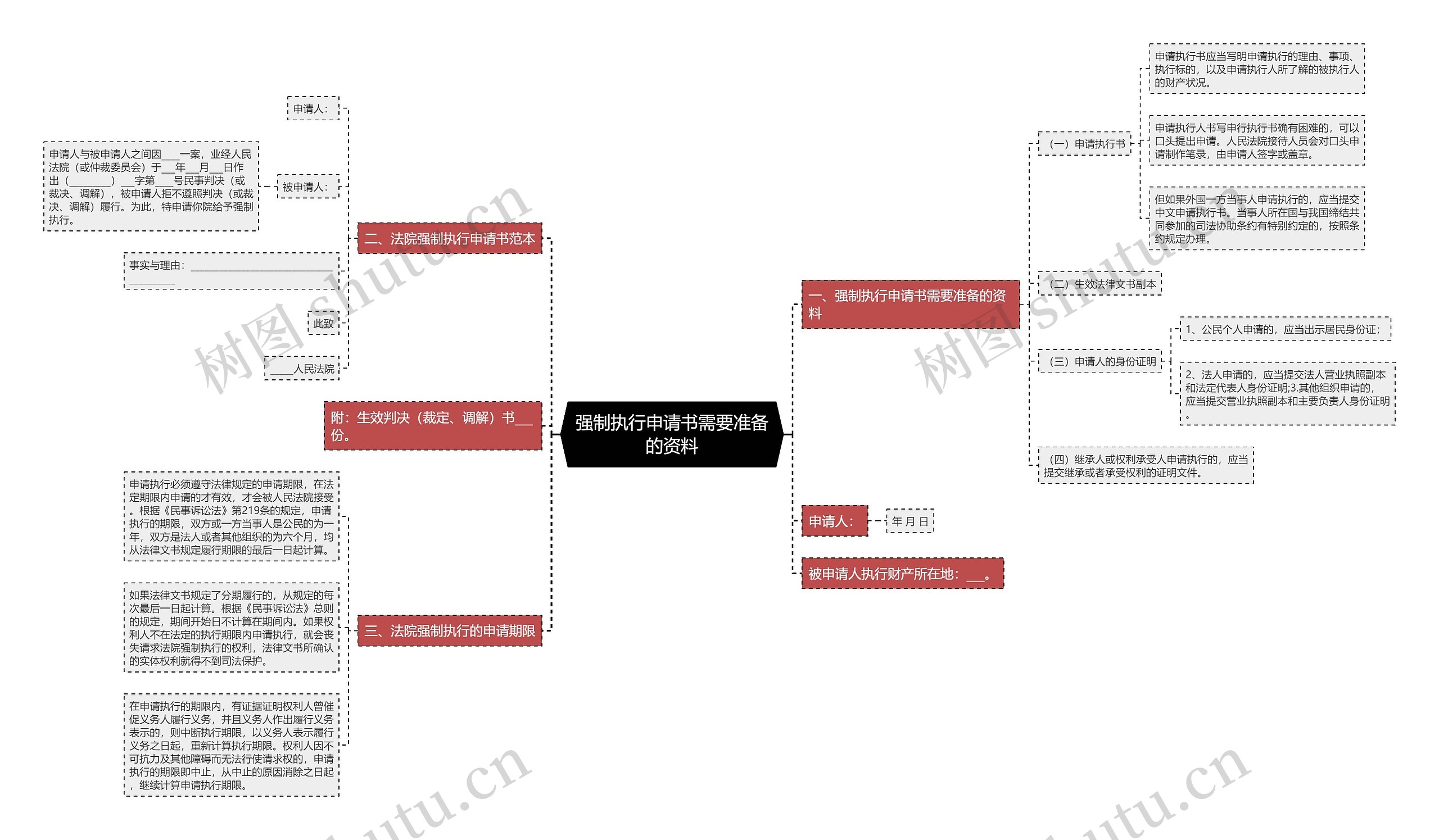 强制执行申请书需要准备的资料