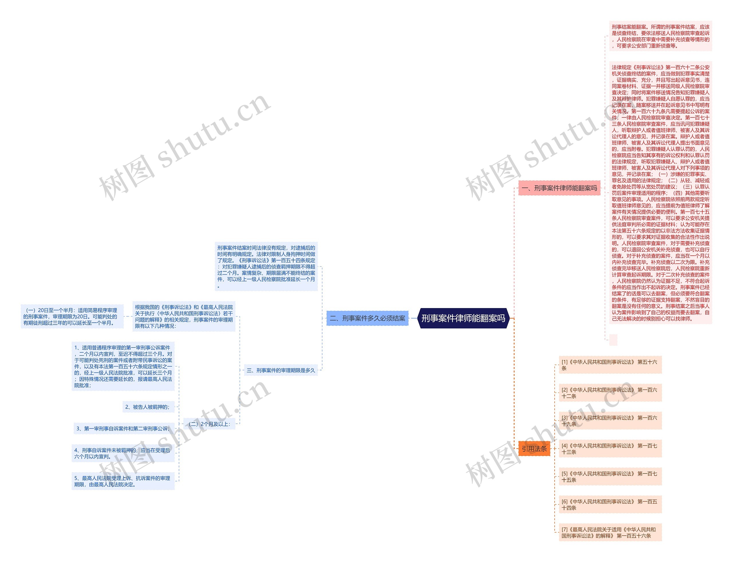 刑事案件律师能翻案吗 刑事案件律师能翻案吗