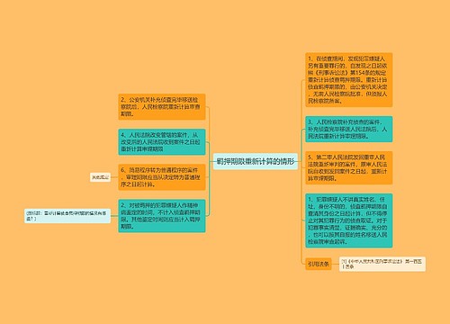 羁押期限重新计算的情形