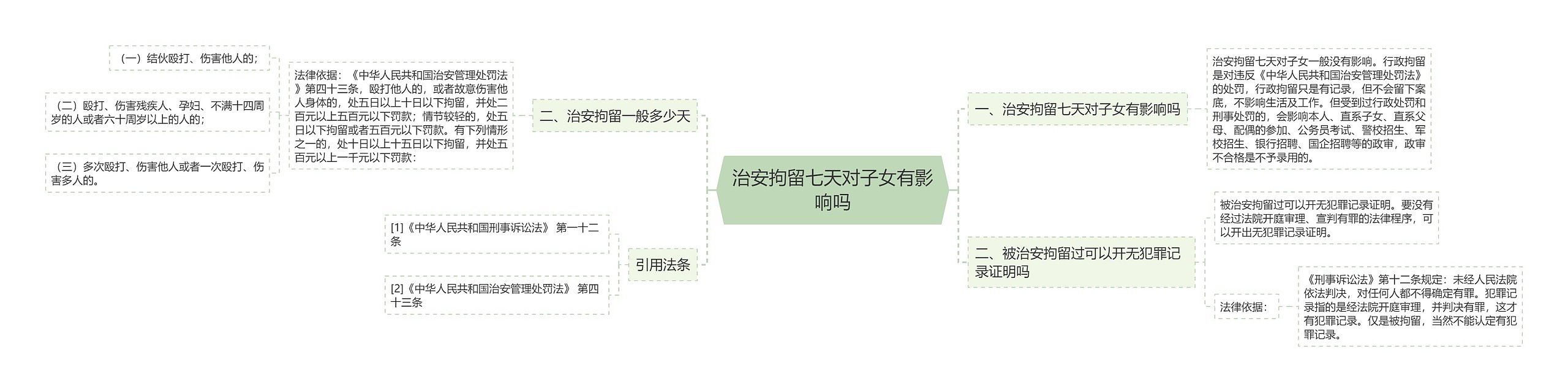 治安拘留七天对子女有影响吗