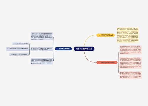 刑事抗诉程序怎么走